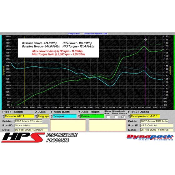 HPS Performance 837-122WB Cold Air Intake Kit Bl-2