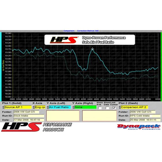 HPS Performance 827 565BL Cold Air Intake Kit wi-4