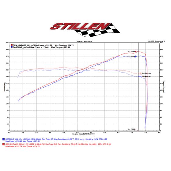 Stillen 09-20 Nissan 370Z Air Intake(Gen 3) Dua-4