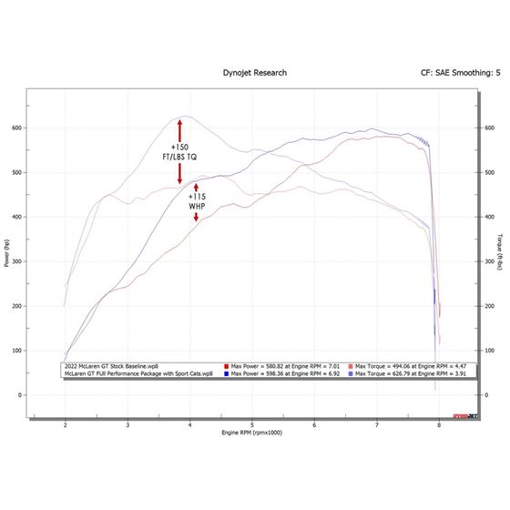 Fabspeed McLaren GT Performance Package (2020+)-2