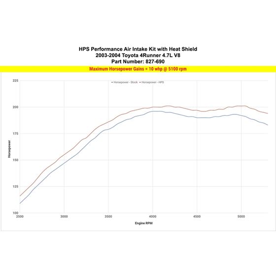 HPS Performance 827 690P Cold Air Intake Kit wit-4