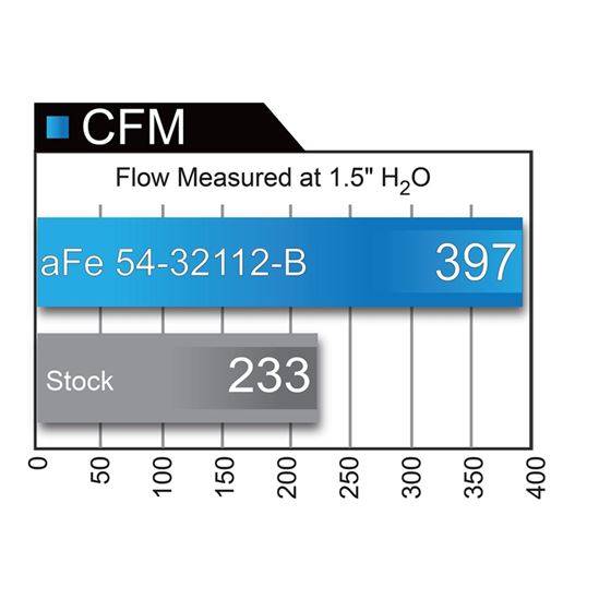 aFe Magnum FORCE Stage-2 Cold Air Intake System-2