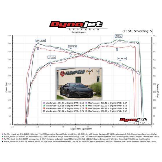 Fabspeed Acura NSX TT/Type S Maxflo Cat Back Ex-4