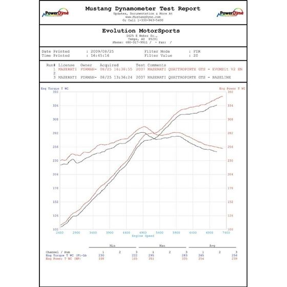 Fabspeed Maserati Quattroporte XperTune Perform-2