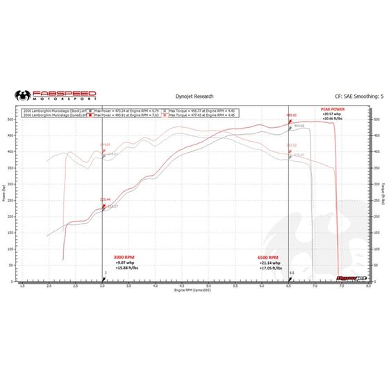 Fabspeed Lamborghini Murcielago XperTune Perfor-2