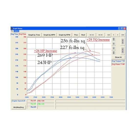 Fabspeed Porsche 944 Turbo 951 Maxflo Exhaust S-2