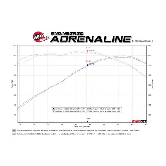 aFe MACH Force-Xp 2-1/2 IN 409 Stainless Steel A-2