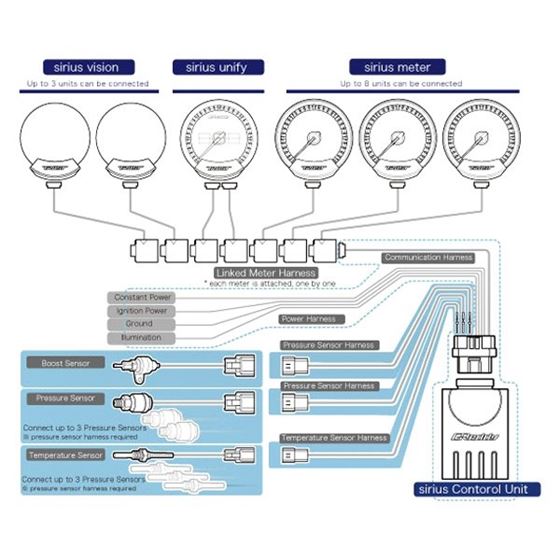 GReddyB? - Sirius Series Pressure Sensor Harness-2