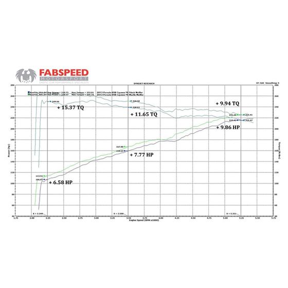 Fabspeed 958 V6 Maxflo Performance Exhaust Syst-4