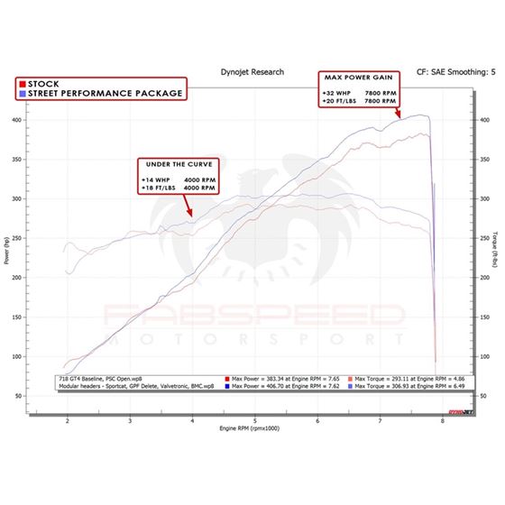 Fabspeed 718 GT4/GTS/Spyder Street Performance-2