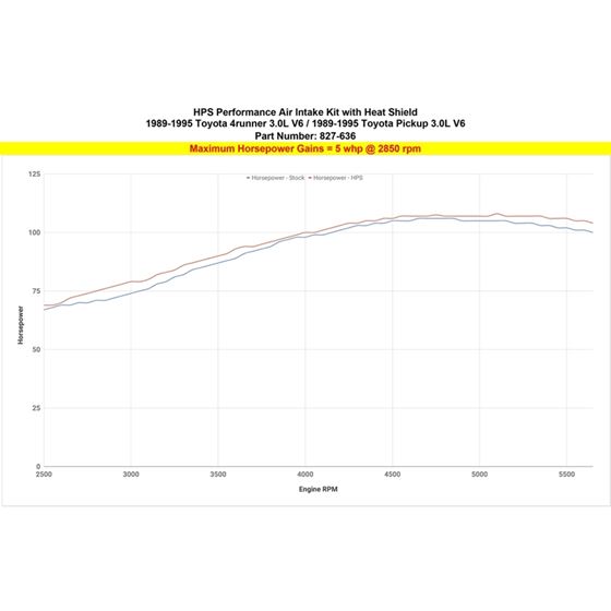 HPS Performance 827 636BL Cold Air Intake Kit wi-4