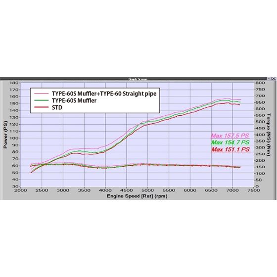 FULL TITANIUM CAT STRAIGHT PIPE KIT EXPREME Ti ZN6 ZC6 TYPE 60 TB6100 SB03A 2