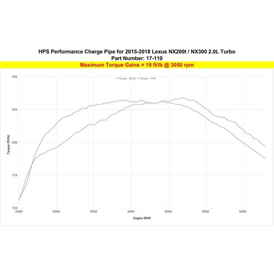 HPS Black Intercooler Charge Pipe Hot 17 110WB 1-4