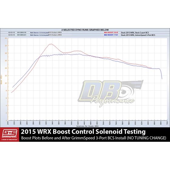 GrimmSpeed Boost Control Solenoid - Subaru FA20-4