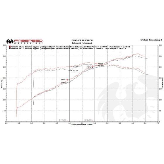 Fabspeed 981 Boxster/Cayman TrackTec Valved Byp-2