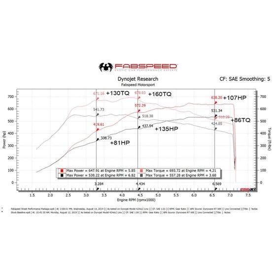 Fabspeed 991.2 Turbo/Turbo S Supersport Perform-2