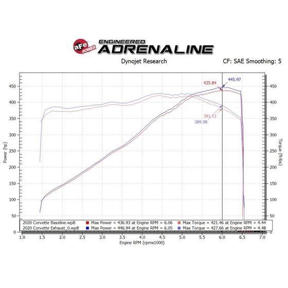 aFe MACH (C8) 2020 V8-6.2L (49-34124-P)-4