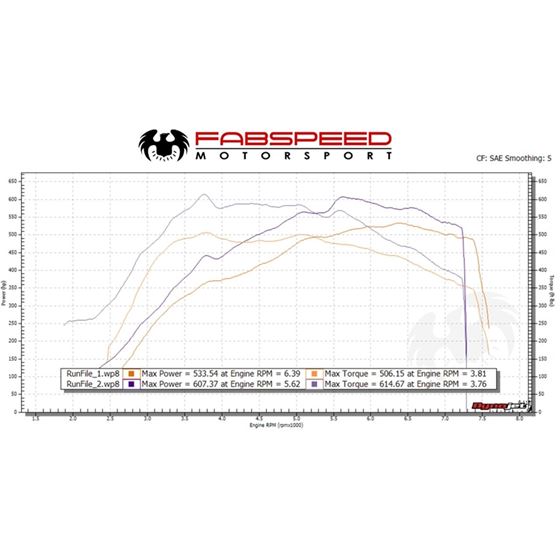 Fabspeed McLaren 600LT XperTune Performance Sof-4