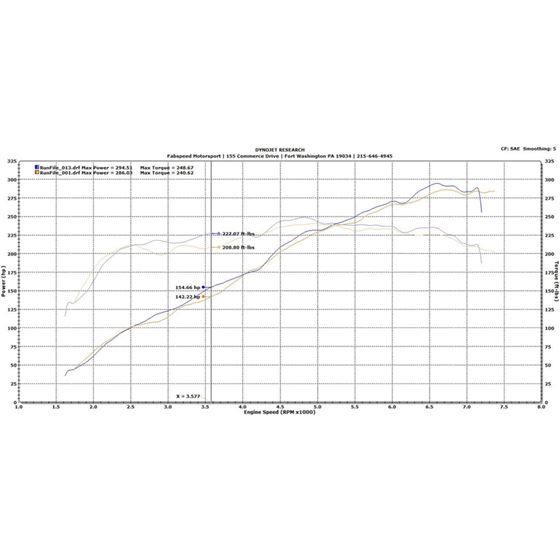 Fabspeed 987.2 Boxster/Cayman Performance Packa-2